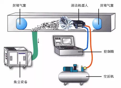 不定时清洗冷却盘管的危害-冷却盘管清洗-风机清洗-盘管机清洗