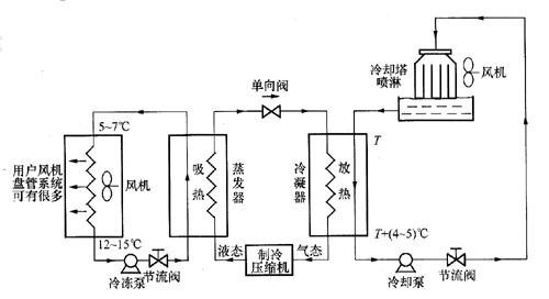  中央空调冷凝器清洗方法-冷凝器清洗-清洗空调冷凝器