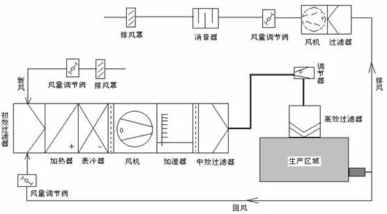 空气处理机组清洗方案-空气处理机组清洗-新风机清洗