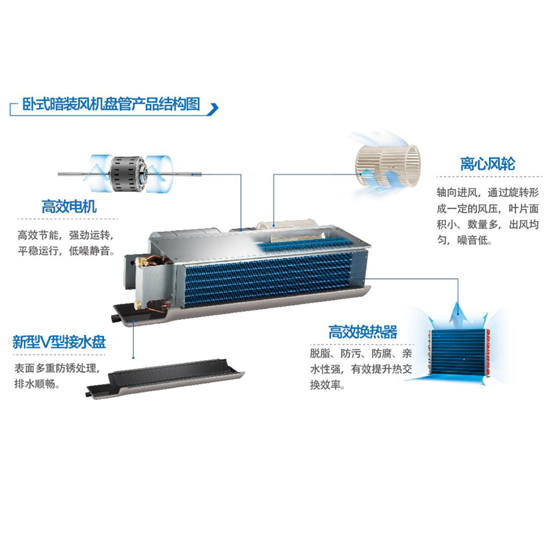  风机盘管空调系统的优缺点-风机盘管清洗-风机清洗-盘管机清洗-管道清洗设备