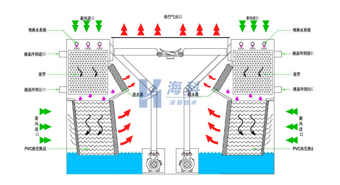 水塔里面的粘泥是由什么产生的-空调清洗-风管清洗-通风管道清洗