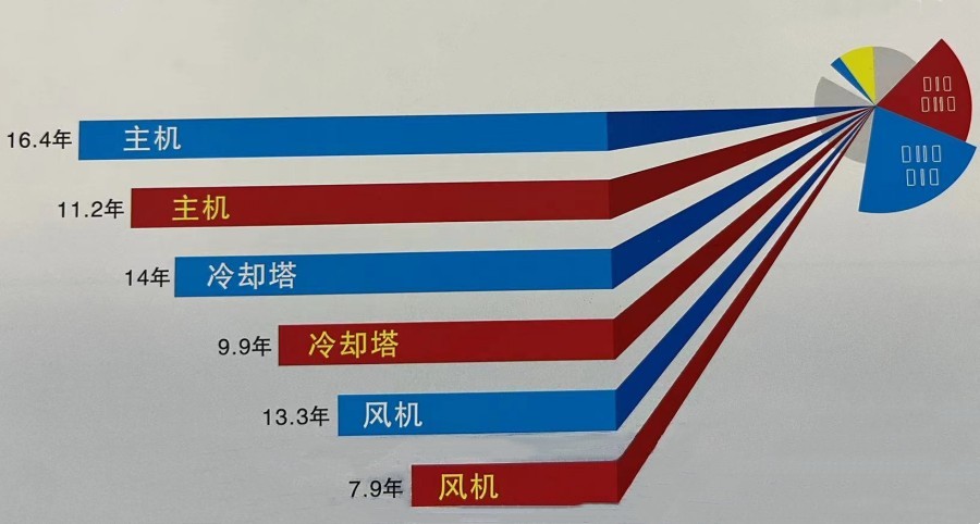 国家标准 GB 19210—2003 通风系统清洗规范-空调清洗-清洗空调-开景空调清洗
