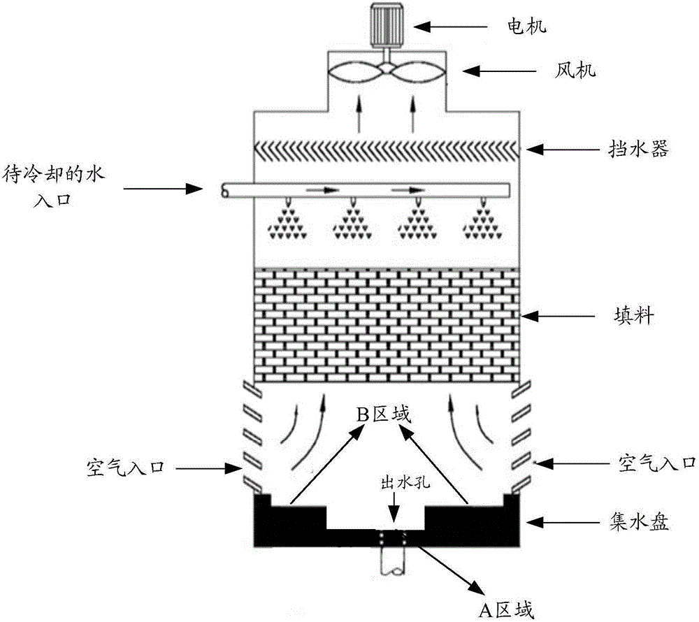 清洗冷却塔填料的步骤是什么-冷却塔清洗-水塔清洗