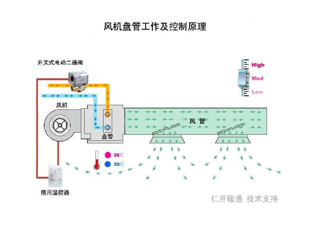 祝贺开景对大润发华南区民治店中央空调风管清洗消毒项目中标-风管清洗-通风管道清洗-排风管道清洗