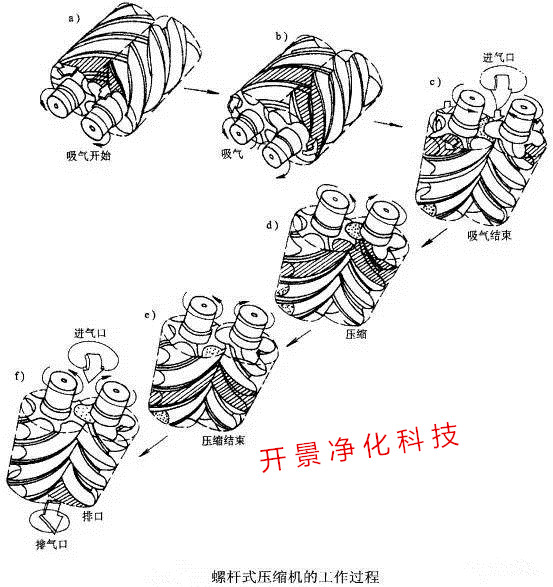 江门市空气压缩机维修安装标准与要求-压缩机维修-维修压缩机