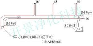 开景净化专业做深圳风管消毒-风管清洗-通风管道清洗-排风管道清洗