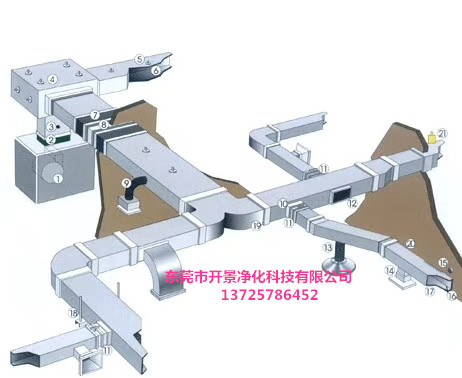 净化室的风管清洗应该注意的事项-风管清洗-通风管道清洗-排风管道清洗