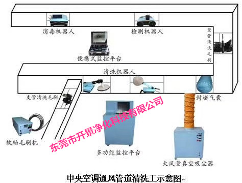 祝贺开景公司中标大润发梧州店中央空调通风系统清洗消毒项目-空调清洗-风管清洗-通风管道清洗