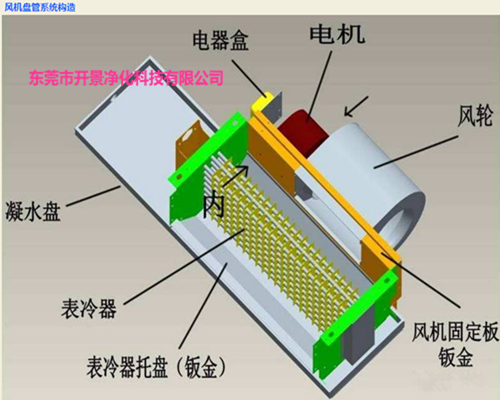 风机盘管安装及施工注意事项-风机清洗-盘管机清洗
